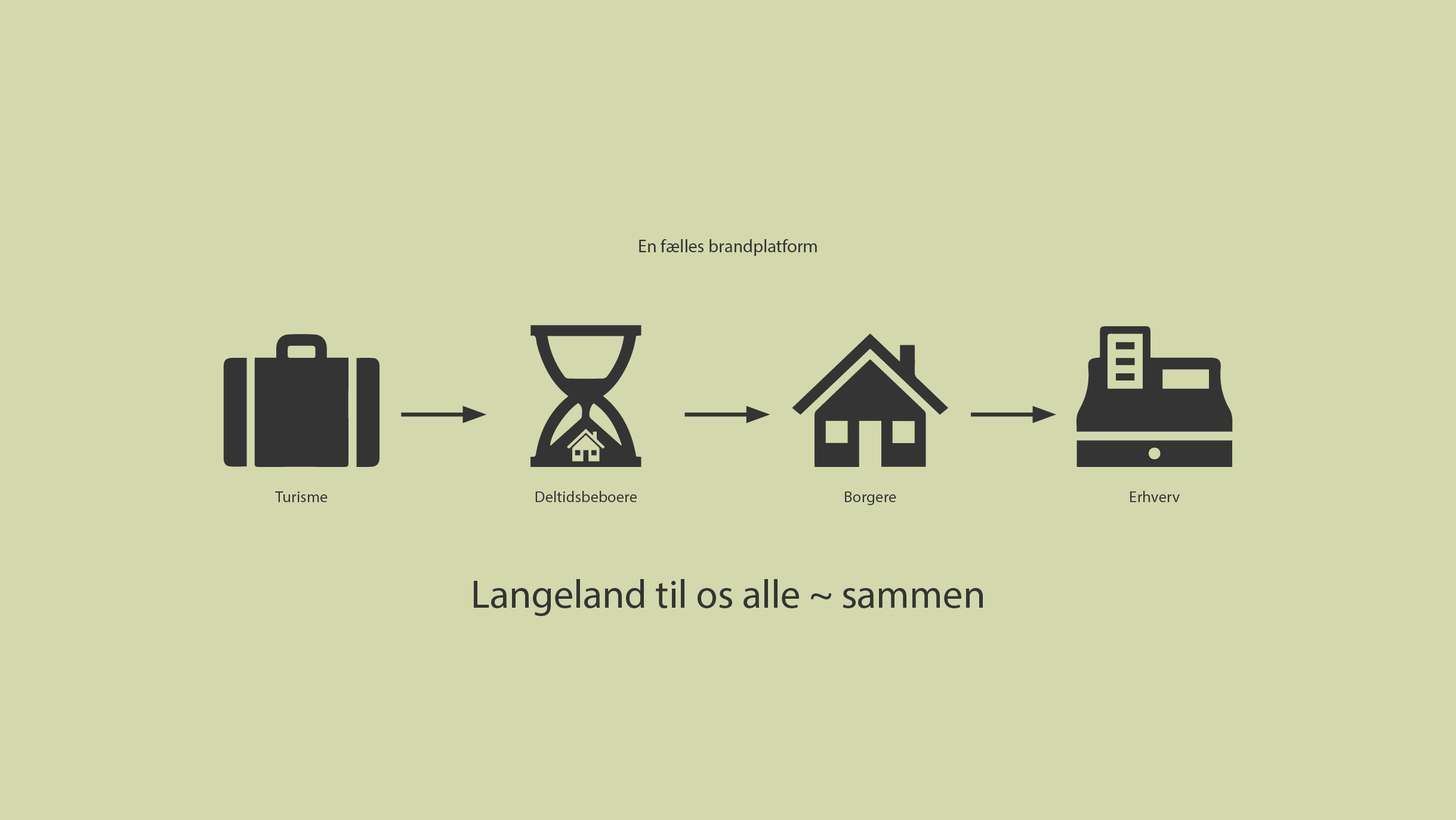Langeland_3