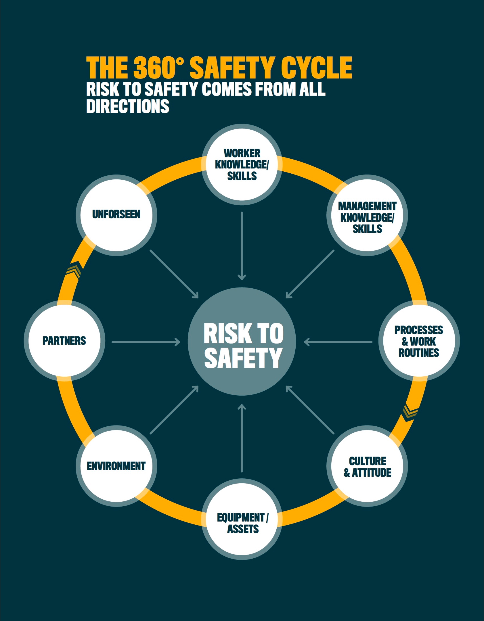 safetycycle